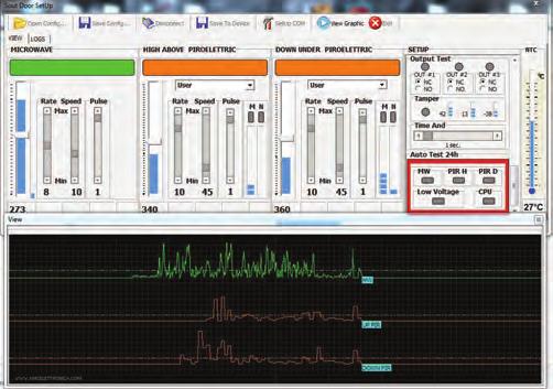 Modell AMC SOUTDOOR-T AMC SOUTDOOR-L Kombinált kültéri - PIR/ MW - mozgásérzékelő kitakarás védelemmel. PC ről állítható valós értékek alapján. Érzékelési távolság 15m @ 90.