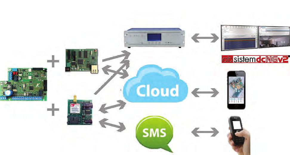 használatához AMC cloud