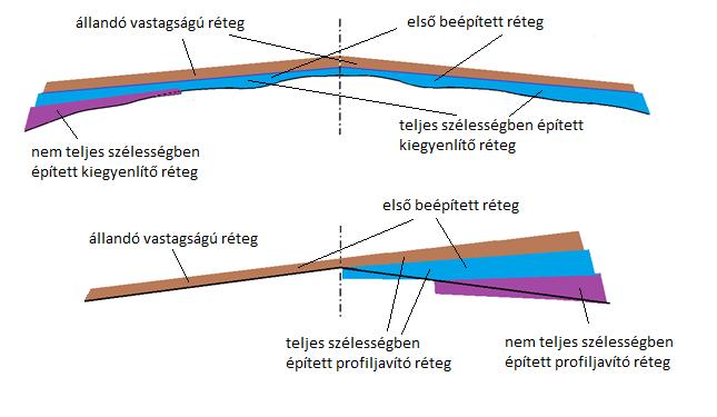 FÜGGELÉK Útfelújítások
