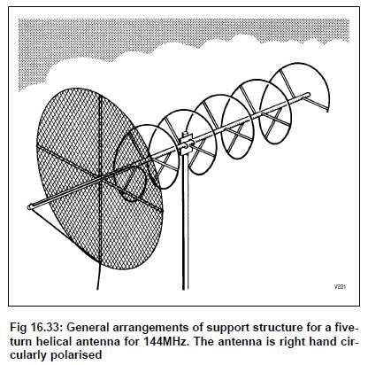 A helikális antenna