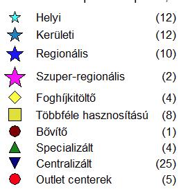 A KÖKI nehézségei több forrásból fakadtak részben a komplexum rossz tervezéséből, a belső tér területének használatából mivel a a legértékesebb területek a buszpályaudvar részét képezik, de
