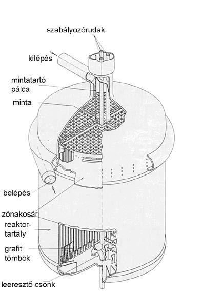 2. Irodalmi áttekintés 14 fluoralapú gázok segítségével kivonták az uránt, majd 233 U hasadónyagot oldottak fel benne.