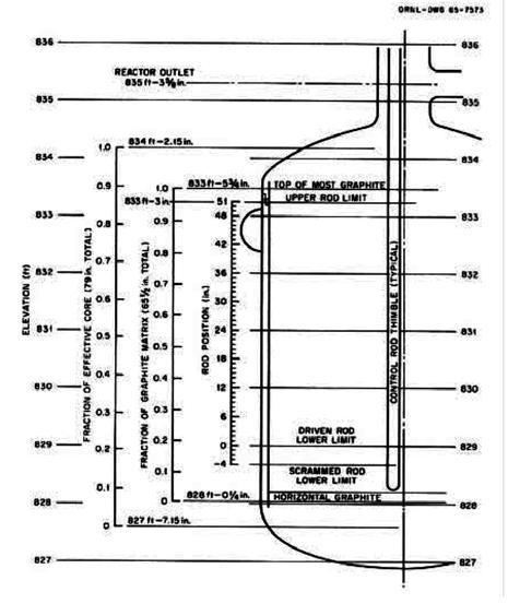 2. Irodalmi áttekintés 15 csőpostarendszer végállomása kapott helyet. A szabályozórudak geometriája szintén a 2.3. ábrán látható.