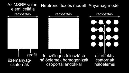 figyelembe véve. A diszkretizáció megvalósításának részleteit az alábbiakban ismertetem. 3.2.1.