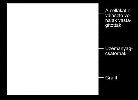 Az MSRE hőtechnikai modelljének vízszintes metszete (részlet) A keverőtereket a THERM-ben üzemanyagblokk-cellák (3.2.