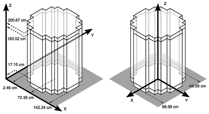 2. Sóolvadékos reaktorok háromdimenziós dinamikai modellezése 65 hőtechnikai modell reaktorfizikai modell 3.18. ábra. A reaktor elhelyezkedése a modellek koordinátarendszereiben.
