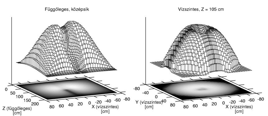 2. Sóolvadékos reaktorok háromdimenziós dinamikai modellezése 71 hőmérsékletmezője látható.
