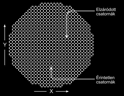 Az üzemzavar során elzáródott (világossal) és érintetlen (sötéttel) csatornák a reaktor vízszintes metszetének vázlatán 3.4.4.1.