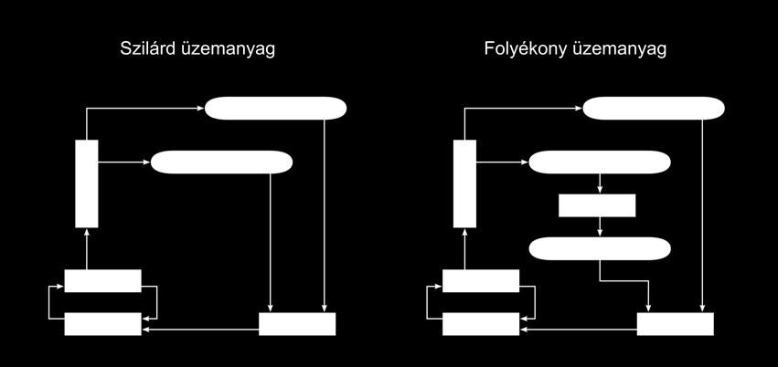3. Sóolvadékos reaktorok speciális reaktivitáseffektusai 91 a későanyamagot, azaz annak mozgását is szimulálom.