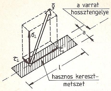 SZÉCHNYI ISTVÁN GYTM TARTÓSZRKZTK III.