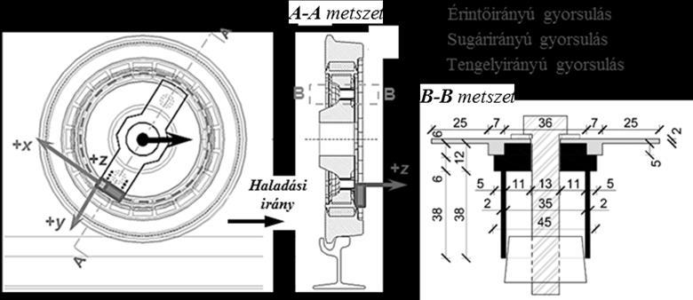 1.1. ábra: Új mérési elrendezés: a