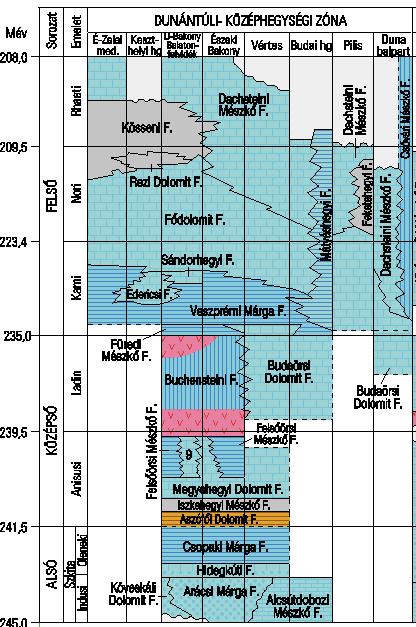 Árapálysíkságmészkőképződésnedves ciklus dolomitképződésszáraz ciklus Sekélytengeri rámpa alakult