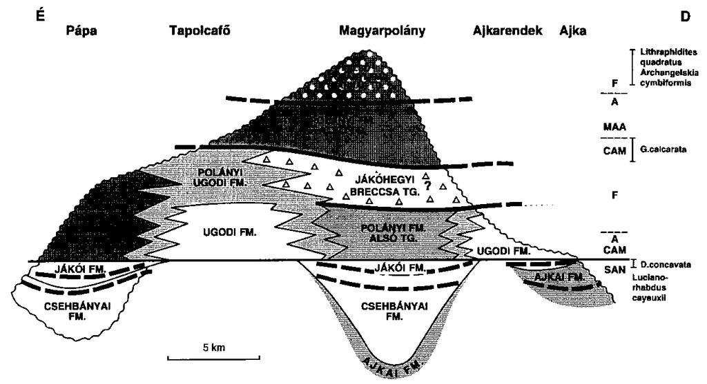 forrás: Magyarország geológiai