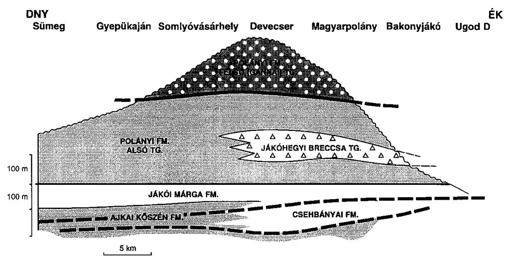 forrás: Magyarország geológiai