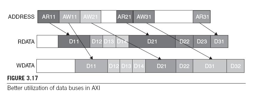 AXI