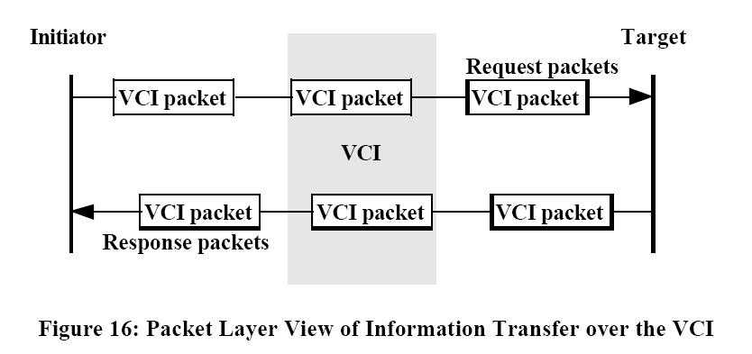 BVCI