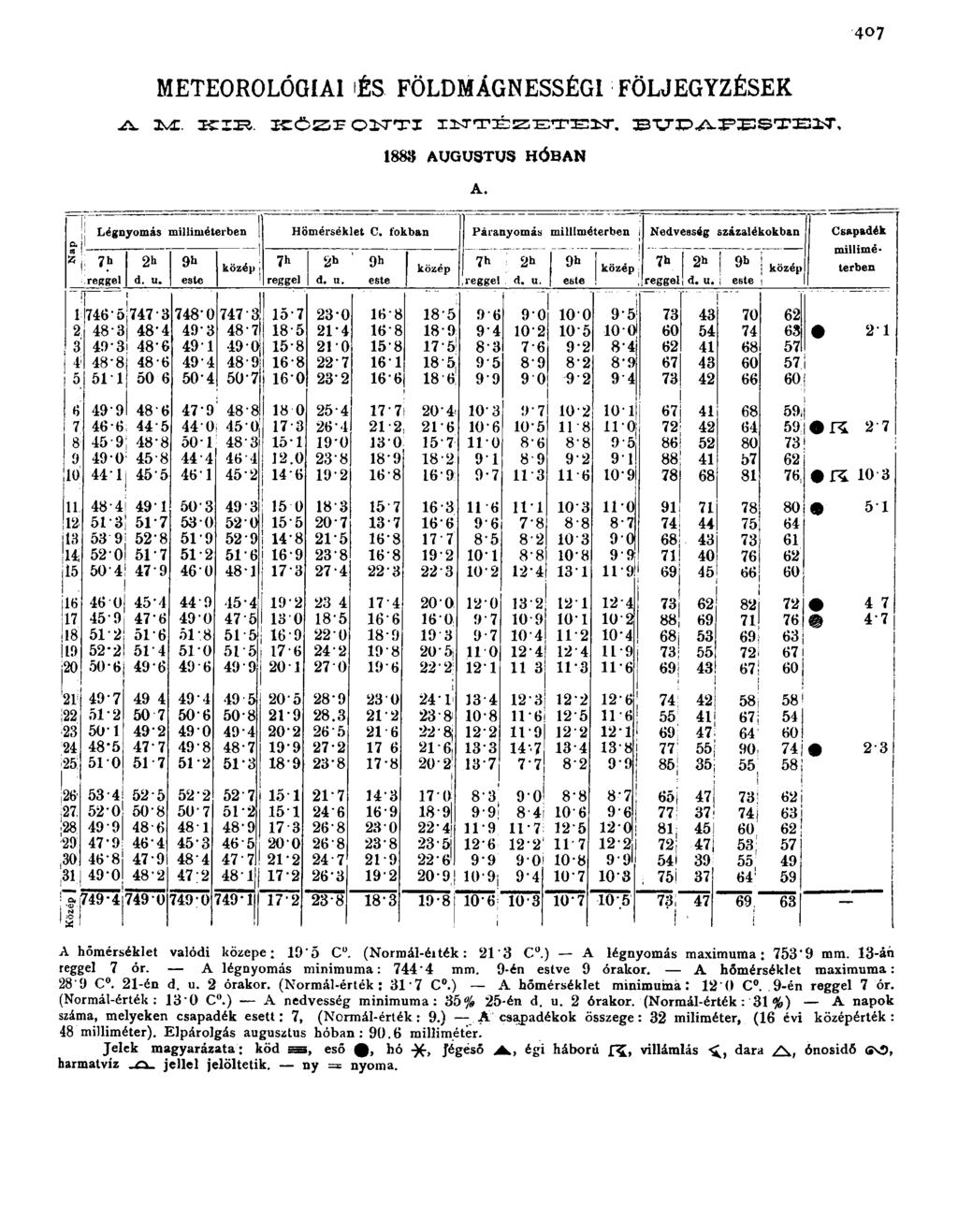 407 a rt 55 METEOROLÓGIAI 'ÉS FÖLDMÁGNESSÉGI FÖLJEGYZÉSEK ^ I C I R. K Ö Z P O N T I I N T É Z E T E I T, B V P A P E S T E 1 T, 1883 AUGUSTUS HÓBAN Légnyomás milliméterben Hőmérséklet C.