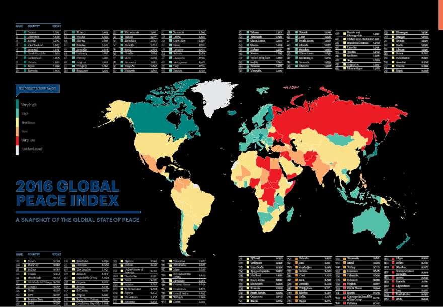 Global Peace Index