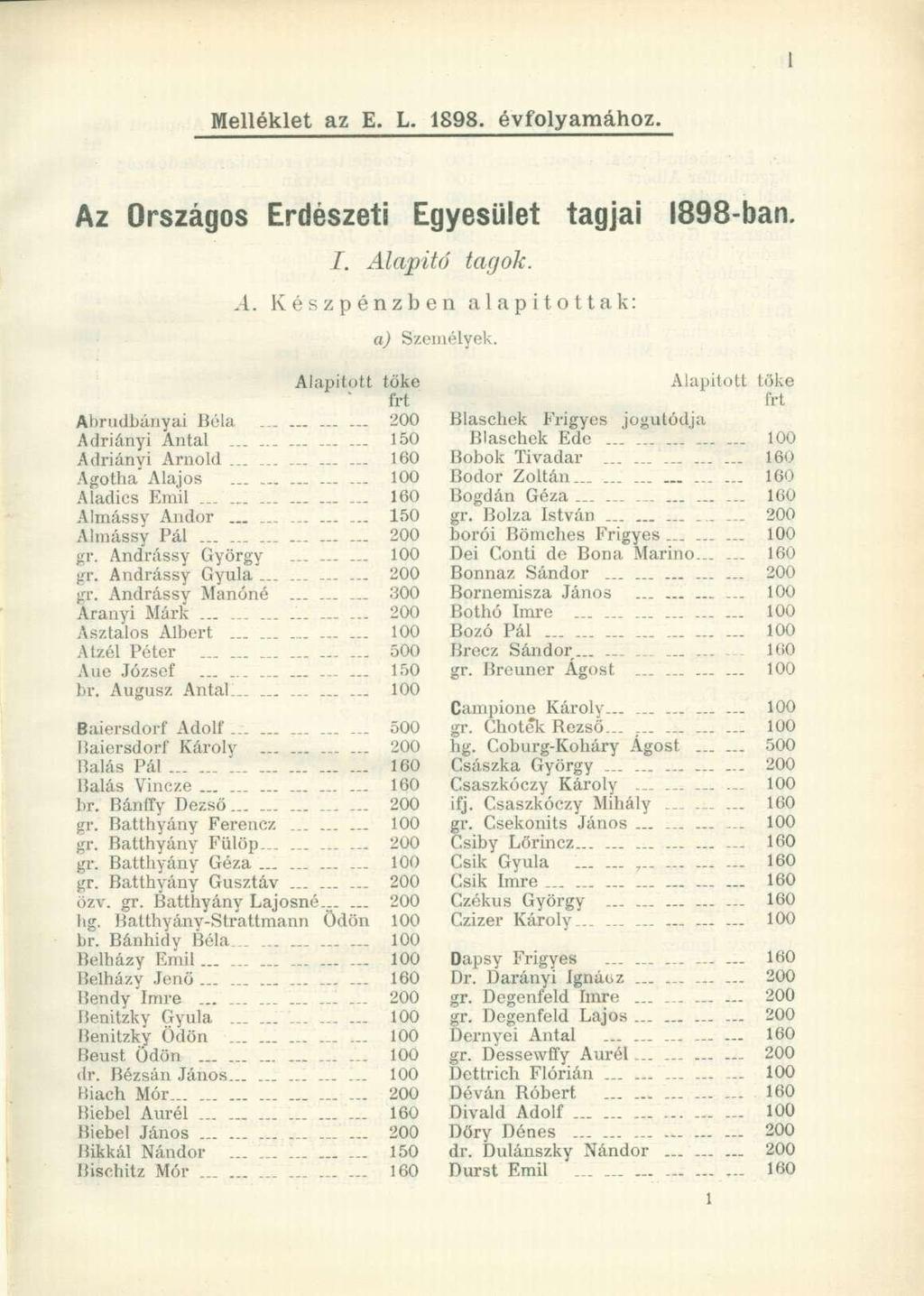 Melléklet az E. L. 1898. évfolyamához. Az Országos Erdészeti Egyesület tagjai 1898-ban. I. Alapitó tagok. A. Készpénzben alapítottak: a) Személyek.