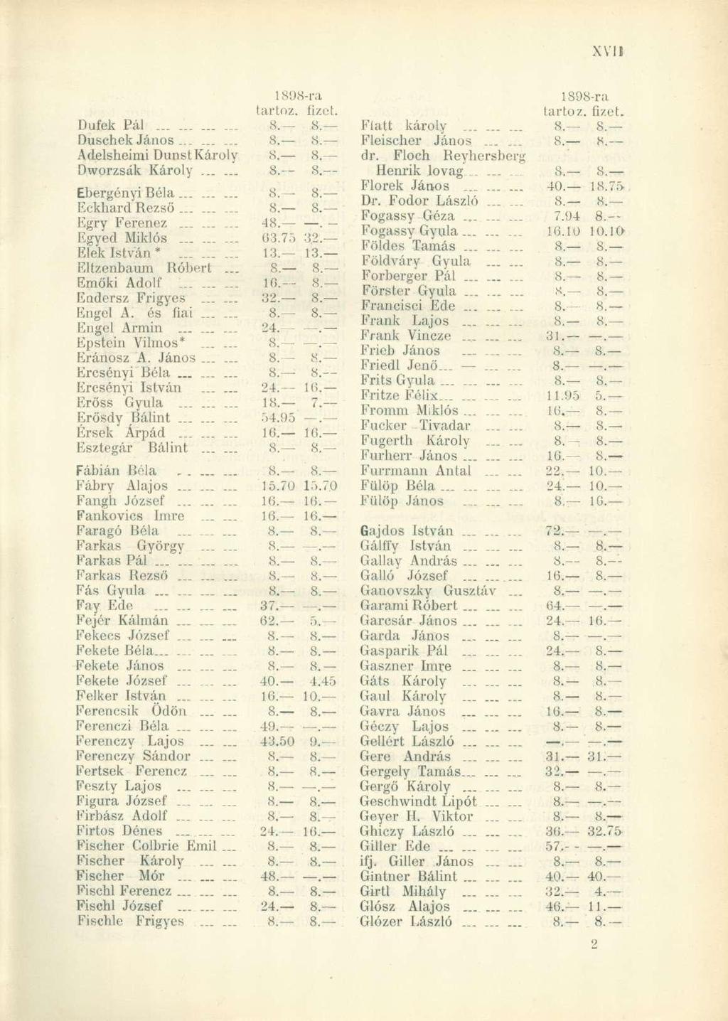 1898-ra tartóz. fizet. Dufek Pál 8. 8. Duschek János......... 8. 8. Adelsheimi Dunst Károly 8. 8. Dworzsák Károly...... 8. 8. Ebergényi Béla......... 8. - 8. Eckhard Rezső......... 8. 8. Egry Ferencz.