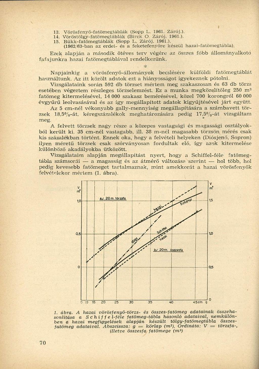 13. Vörösfenyő-fatömegtáblák (Sopp L. 1961. Zárój.). 14. Vöröstölgy-fatömegtáblák (Birck O. Zárój. 1961.). 15. Bükk-fatömegtáblák (Sopp L. Zárój. 1961.). (1962/63-ban az erdei- és a feketefenyőre készül hazai-fatömegtábla).