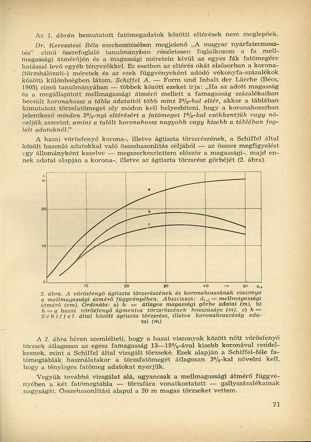 Az 1. ábrán bemutatott fatömegadatok közötti eltérések nem meglepőek. Dr.
