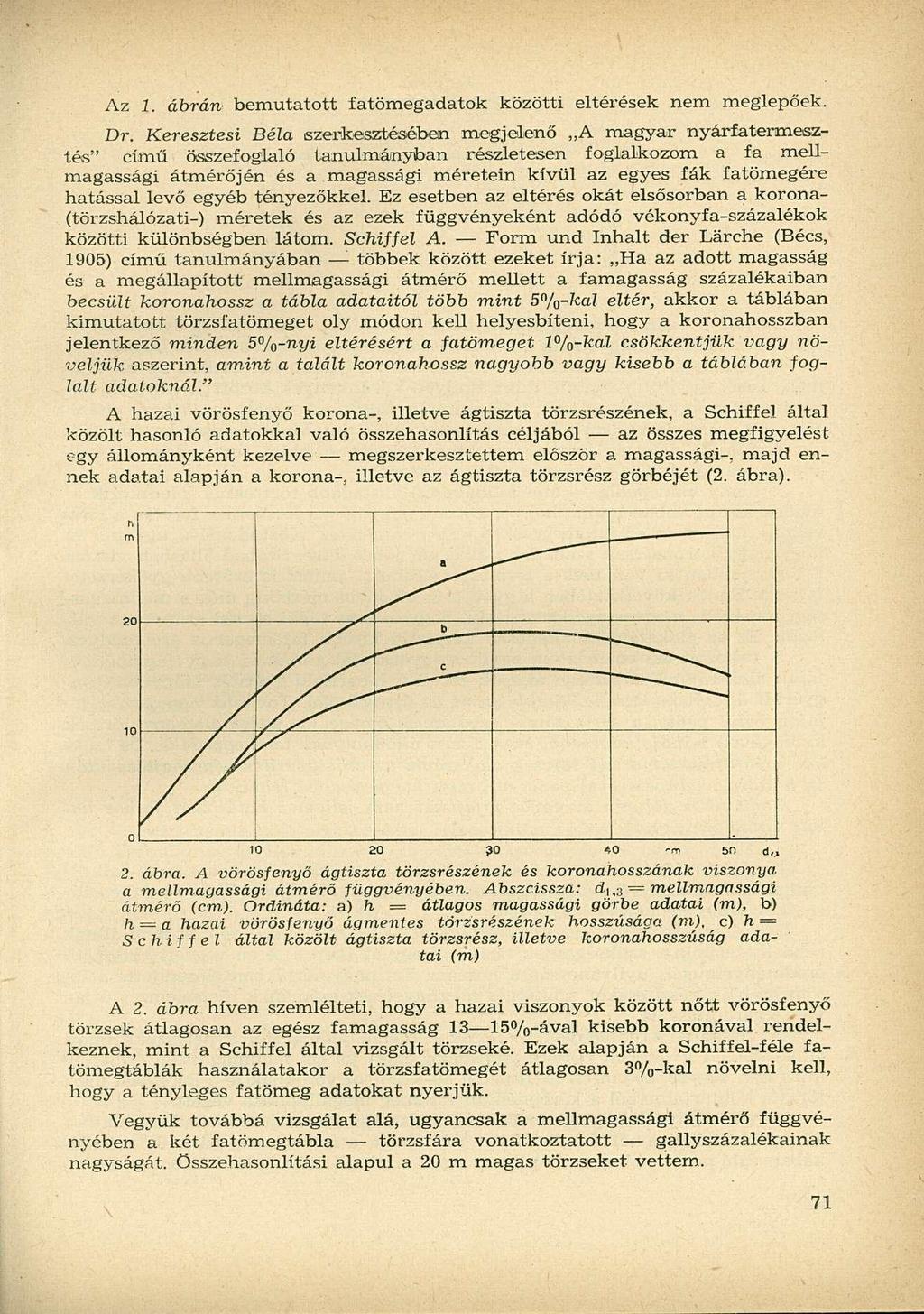 Az 1. ábrán bemutatott fatömegadatok közötti eltérések nem meglepőek. Dr.