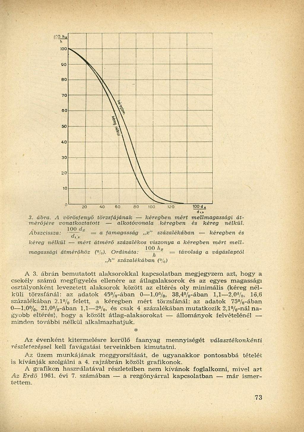 3. ábra. A vörösfenyő törzsfájának kéregben mért mellmagassági átmérőjére vonatkoztatott alkotóvonala kéregben és kéreg nélkül.