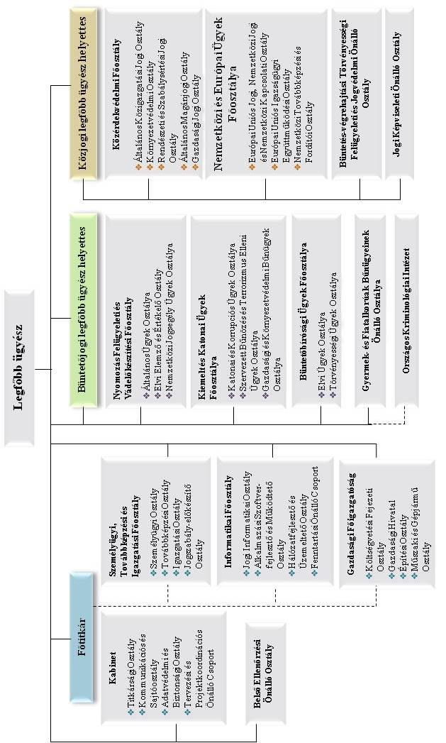 A SZERVEZETI FELELŐSSÉGI RENDSZER A Legfőbb Ügyészség intézményi stratégiájának elkészítése ÁROP- 1.