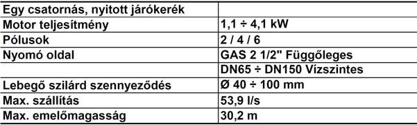 szállítására, valamint kommunális átemelő alkalmazásokhoz.