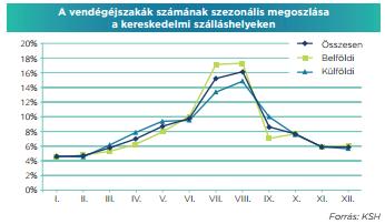 Feladat sorszáma: 5_4_5 Standard szint: 5. Valószínűség, statisztika Diagramok Képes oszlopdiagramot, vonaldiagramot, kördiagramot elemezni.