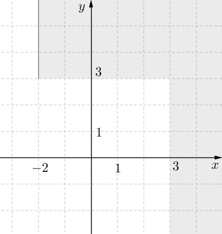 } 3 pont c) C = A \ B 7 pont a) Az x = egyenes berajzolása a koordinátarendszerbe. A megfelelő félsík jelölése.