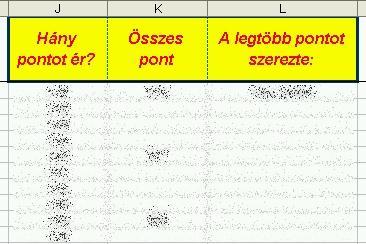lásért járó pontot, a K oszlopában, minden fiú első locsolásának sorában az általa elért összes pontot (az ő többi sora maradjon üresen)!
