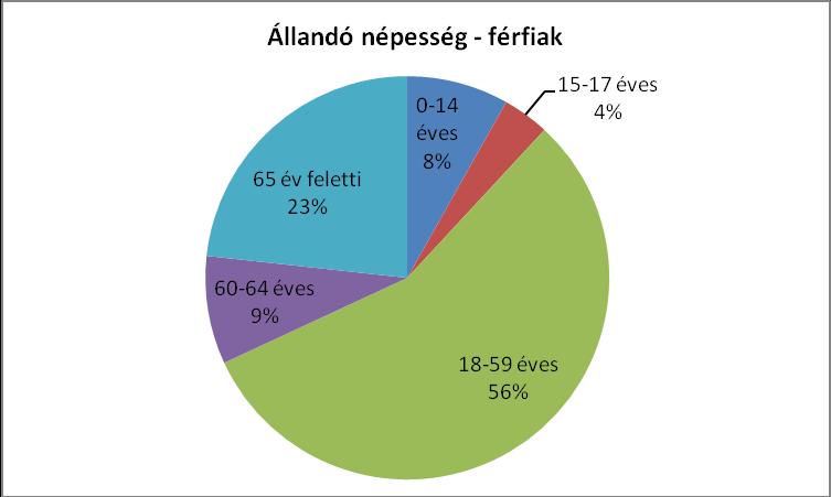 Révfülöp Nagyközség Önkormányzata A 2.