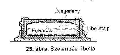 Egyszerű mérőeszközök - Libella Egyenesek és síkok vízszintessé vagy műszertengelyek, jelzőrudak függőlegessé tételére szolgál.