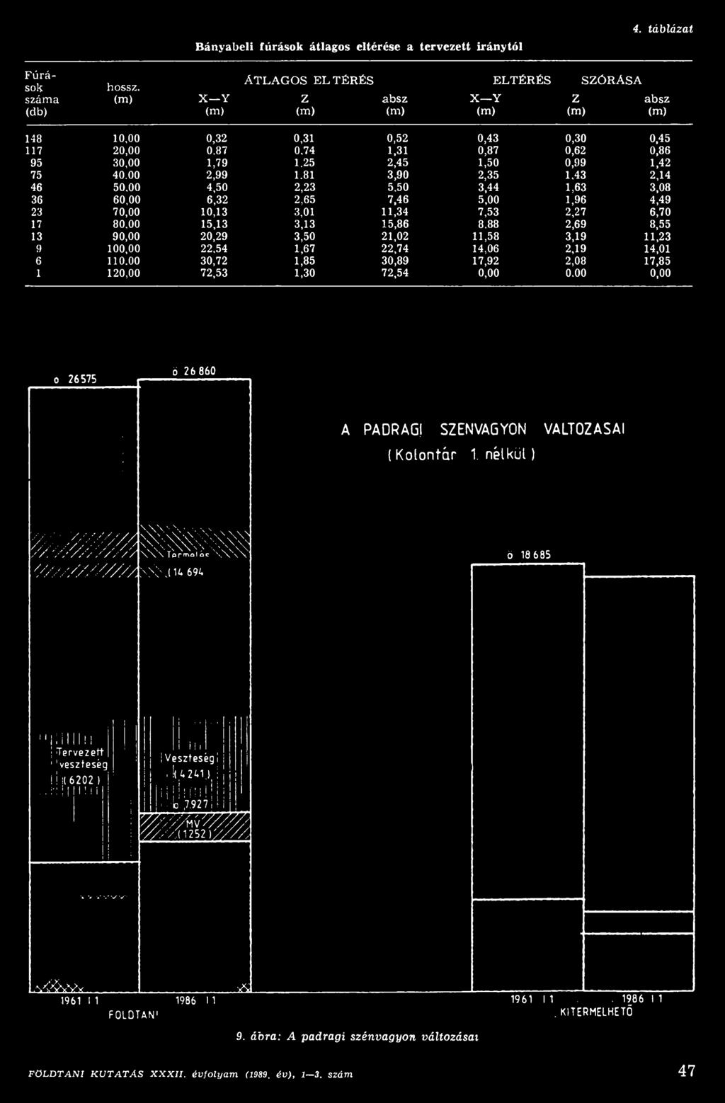 0,31 0,52 0,43 0,30 0,45 117 20,00 0.87 0.74 1,31 0,87 0,62 0,86 95 30,00 1,79 1.