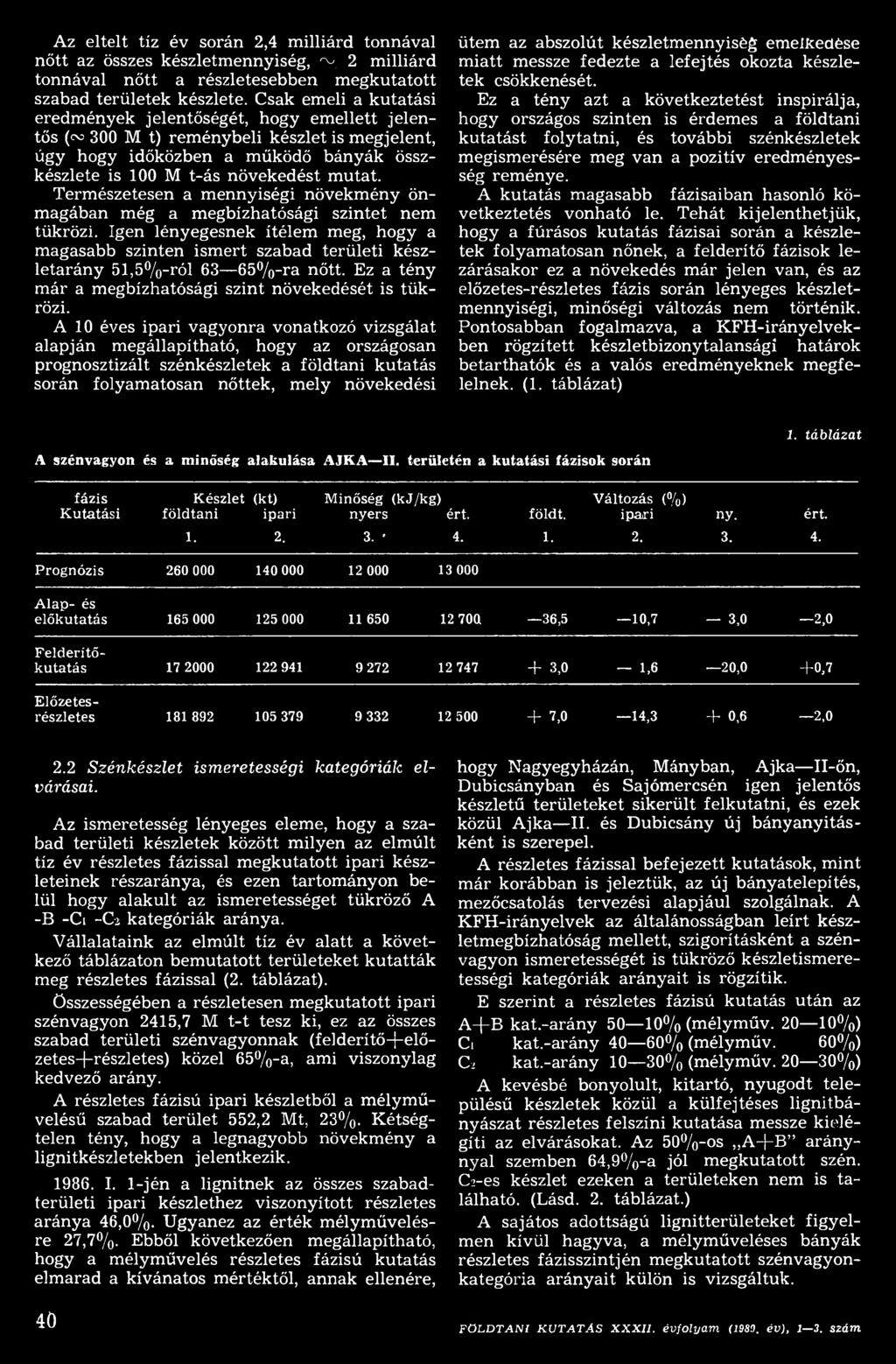 A 10 éves ipari vagyonra vonatkozó vizsgálat alapján m egállapítható, hogy az országosan prognosztizált szénkészletek a földtani kutatás során folyam atosan nőttek, m ely növekedési ütem az abszolút