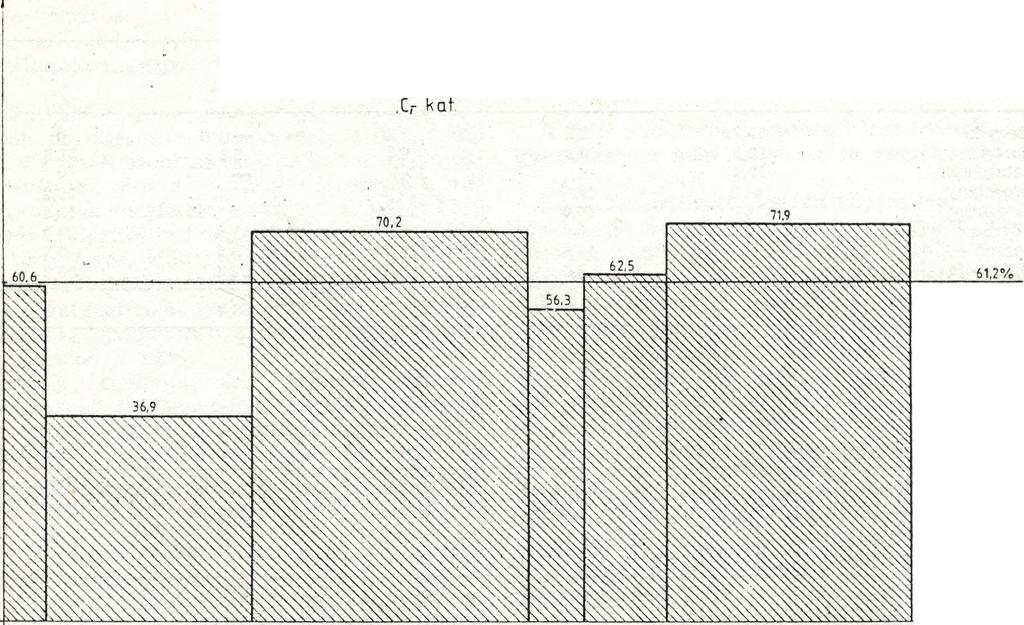 M indkét esetben az utólagos kutatásra, a részletes fázis lezárása után feltétlenül szükség van, talán jóval nagyobb m értékben, m int azt a megelőző 10 évben gondoltuk. 2.3 Utólagos kutatás helyzete.
