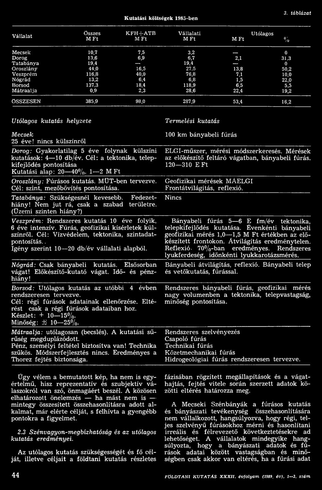 1 2 M F t Oroszlány: Fúrásos kutatás. M ÜT-ben tervezve. Cél: szint, m ezőbővítés pontosítása. Tatabánya: Szükségesnél kevesebb. Fedezethiány! Nem ju t rá, csak a szabad területre.