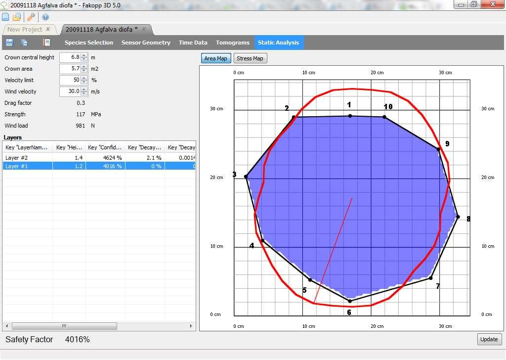 Szoftver Statikai analízis A lapon van lehetőség a mérések alapján a fa stabilitásának becslésére. A biztonsági faktor azt mondja meg, hogy egy bizonyos szélsebesség esetén biztonságos-e a fa.
