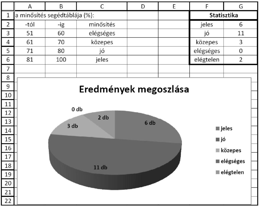Minta az adatok táblázatához Minta a minosites
