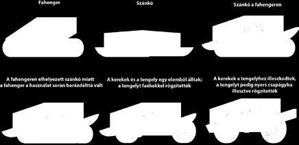); a növények termesztése; egyes állatfajok háziasítása; az edénykészítés technológiája; az élelemtárolás módozatai; a tartósítás és feldolgozás technológiái; az öltözködés elemei (gyapjú- és
