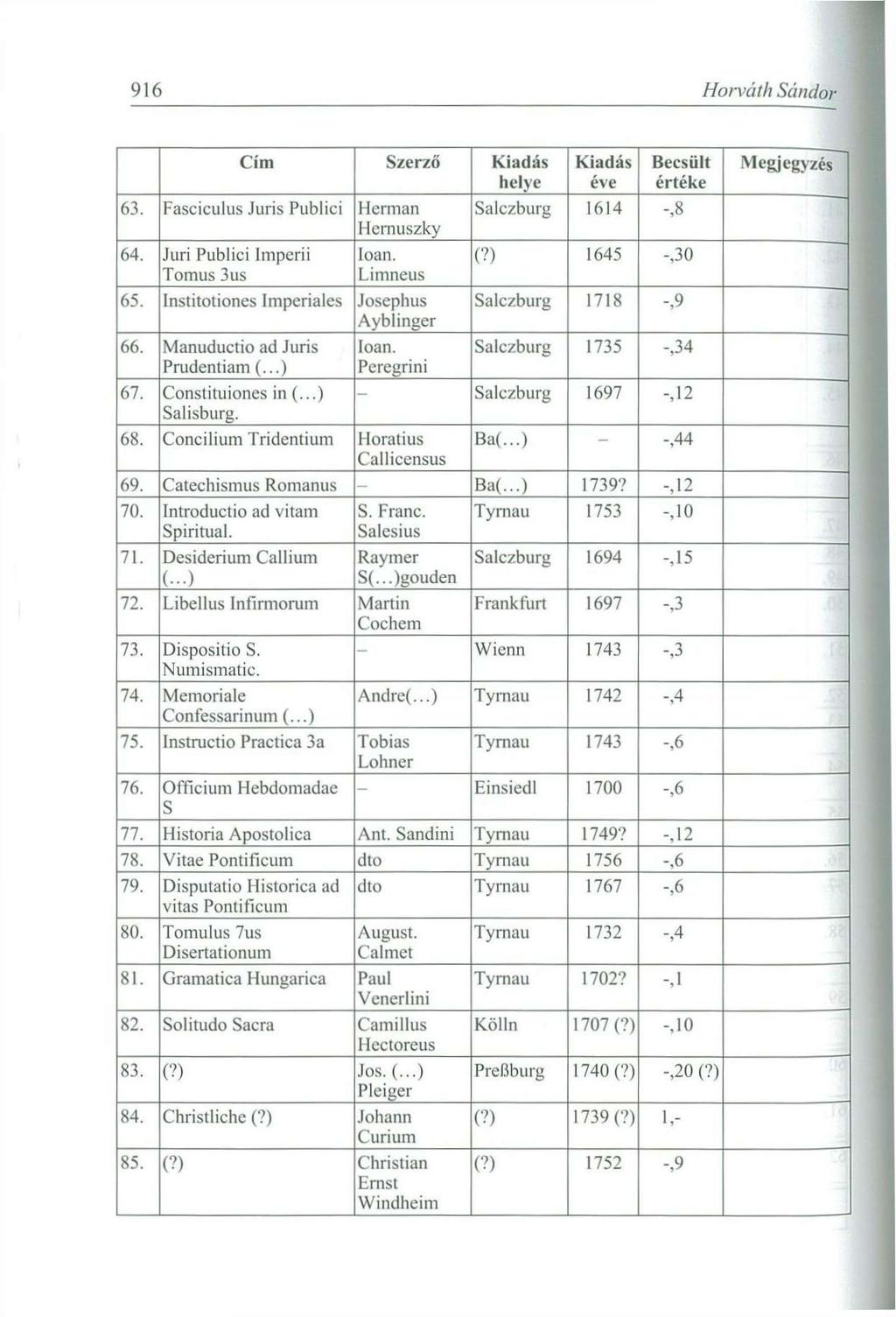 916 Horváth Sándor 63. 64. 65. Cím Fasciculus Juris Publici Juri Publici Imperii Tomus 3us Institotioncs Imperiales 66. Manuductio ad Juris Prudentiam (...) 67. Constituiones in (...) Salisburg. 68.