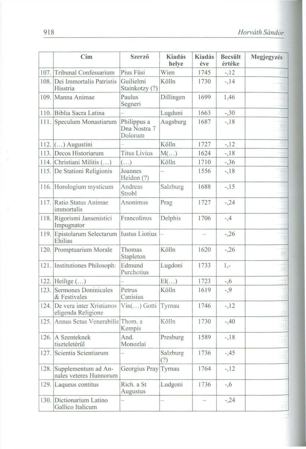 918 Horváth Sándor Cím Szerző helve 107. Tribunal Confessarium Pius Füsi Wien 1745 -,I2 108. Dci Immortalis Patristis 1 lisstria Guiliclini Stainkotzy (?) 109.