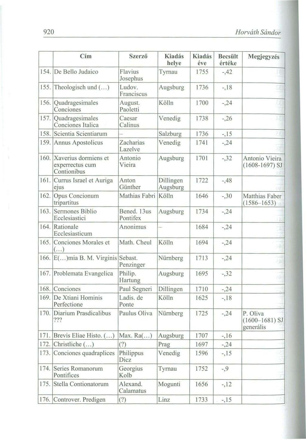 920 Horváth Sándor 154. 155. 156 Cím De Bello Judaico Theologisch und (...) Quadragesimales Conciones 157 Quadragesimales Conciones Italica Szerző Flavius Josephus Ludov.