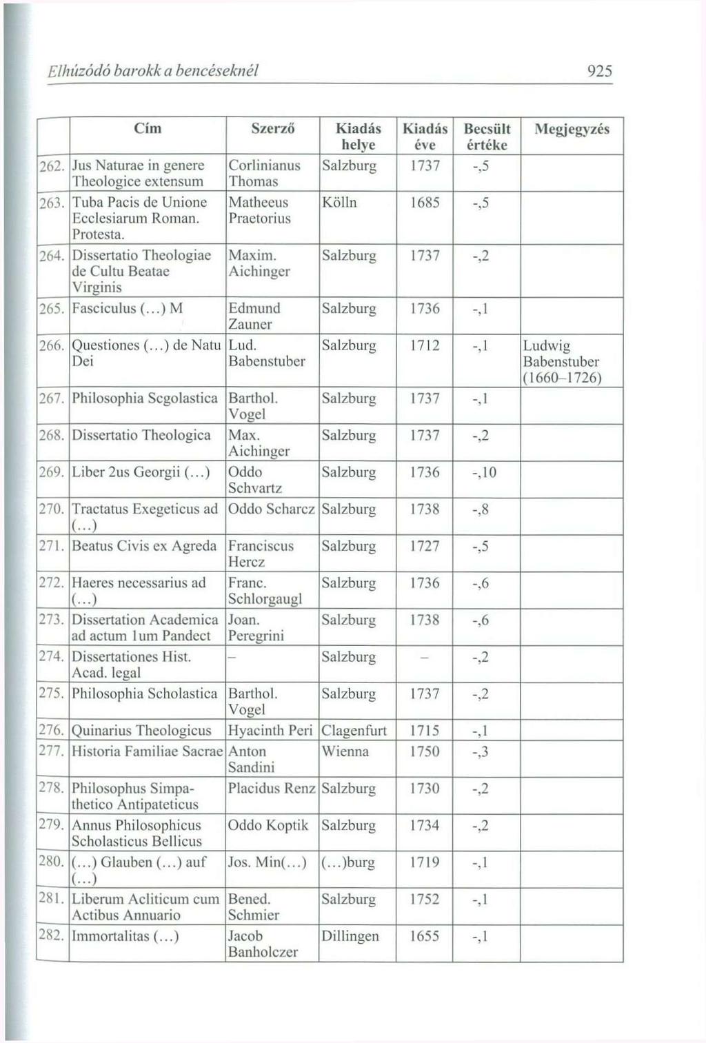 Elhúzódó barokk a bencéseknél 925 262. Jus Naturae in genere Thcologice exlensum 263. Tuba Pacis dc Unione Ecclesiarum Román. Protesta. 264.
