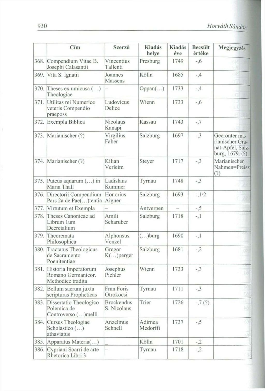 930 Horváth Sándo 368 Compendium Vitae B Josephi Calasantii Cím Szerző helve Vincentius Tallcnti 369 Vita S. Ignatii Joannes Massens 370. Thcses ex umicusa (. Theologiae 371.