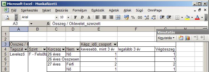 Az alábbihoz hasonló új Excel-munkalapot kapunk eredményül: Erről a munkalapról az éves