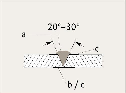 poliészter vagy cellulóz