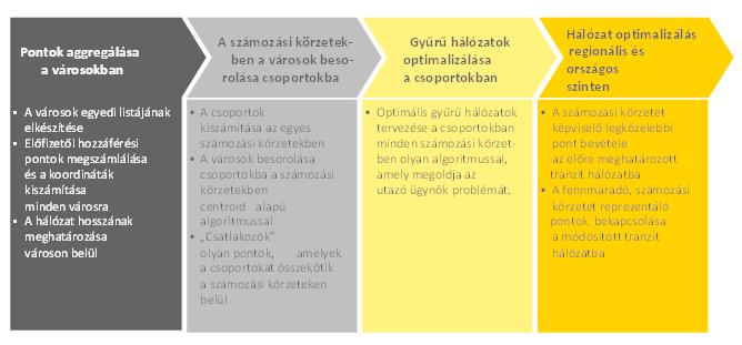IV. Mellékletek A.